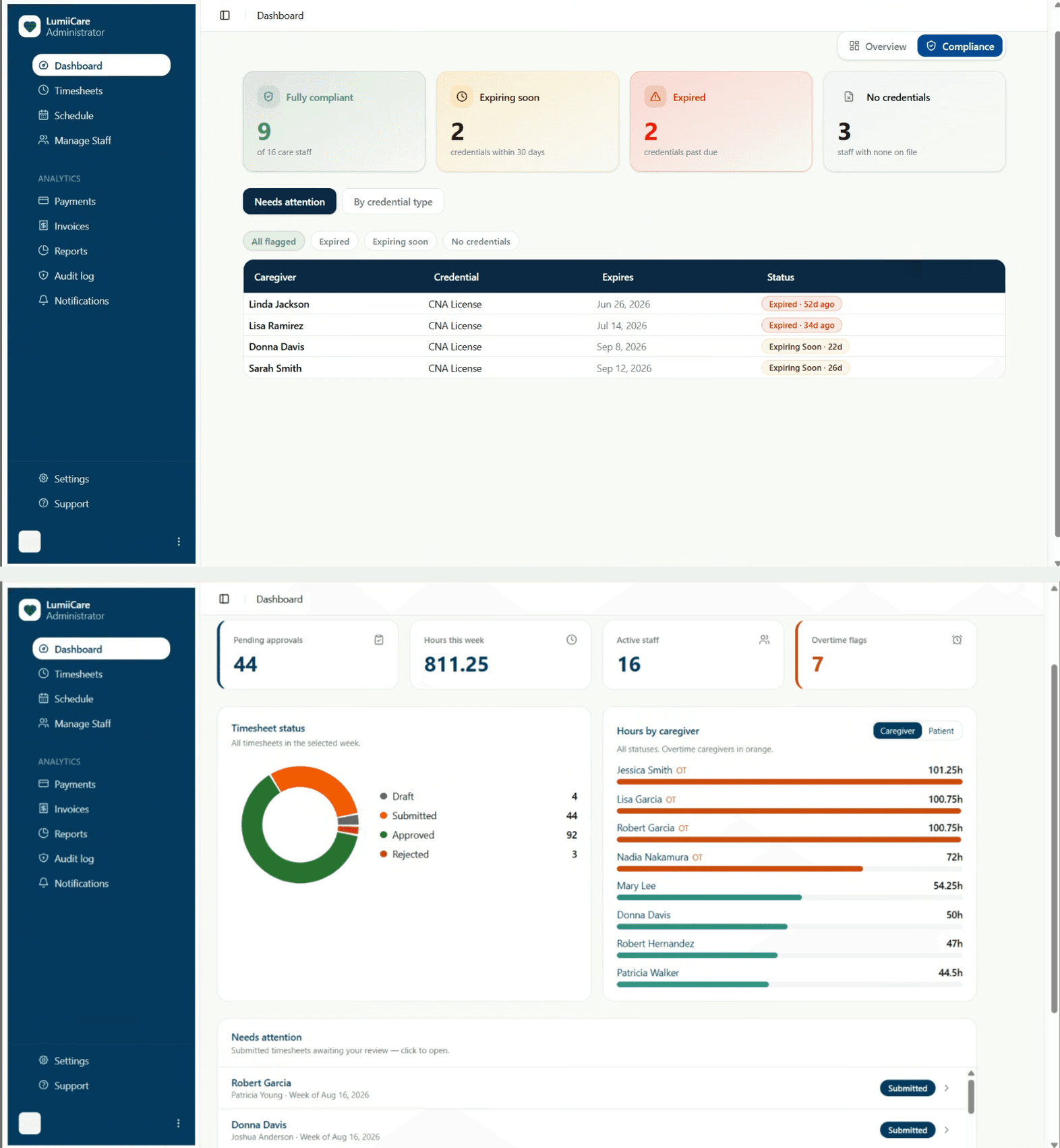 LumiiCare dashboard